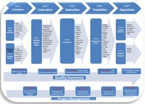 prince2 template